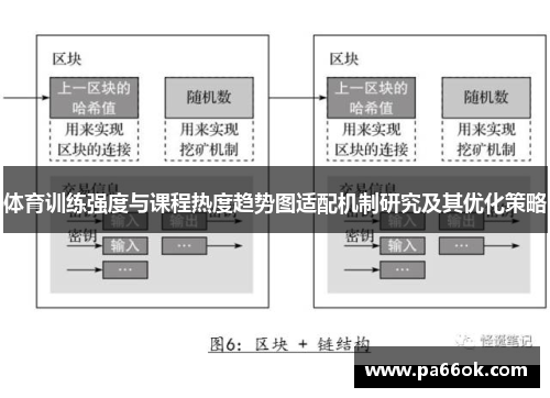 体育训练强度与课程热度趋势图适配机制研究及其优化策略